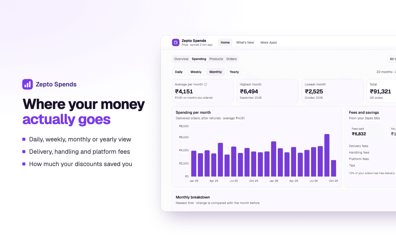 Spending: daily, weekly, monthly or yearly totals with fees and savings