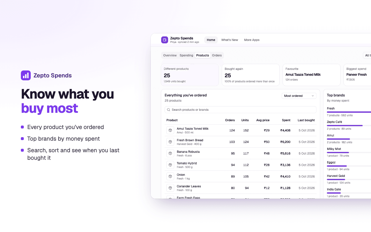 Products: everything you have ordered and your top brands by money spent