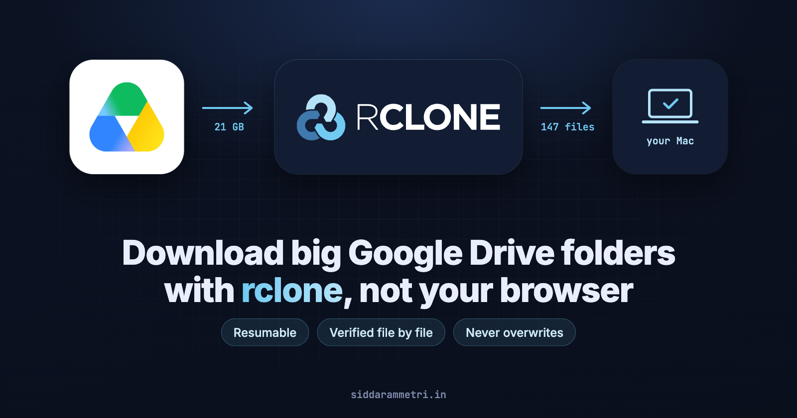Google Drive to rclone to your Mac: download big Drive folders with rclone, not your browser. Resumable, verified file by file, never overwrites